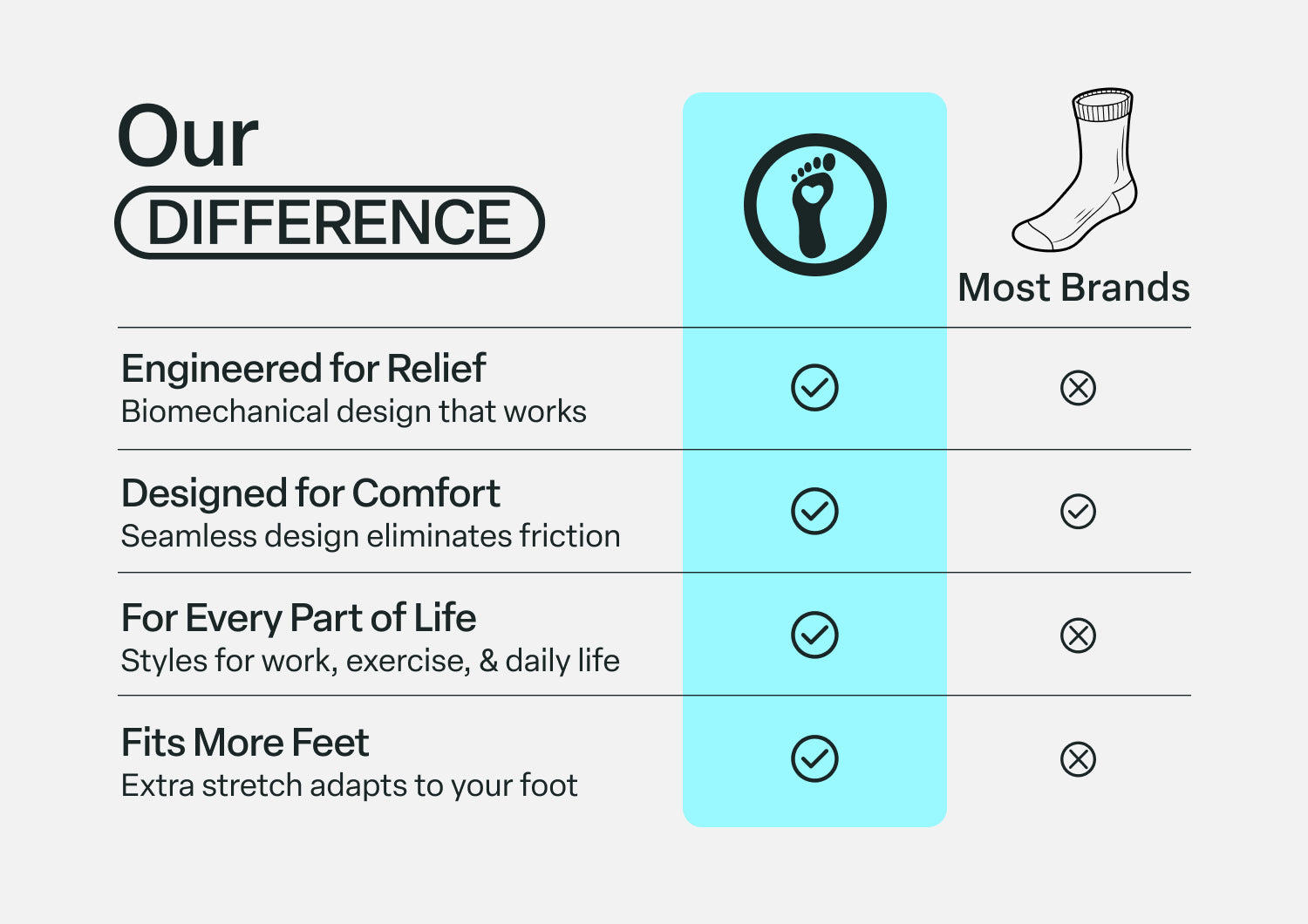 Bunion Relief. Padded Ankle Socks - Black - Image 8