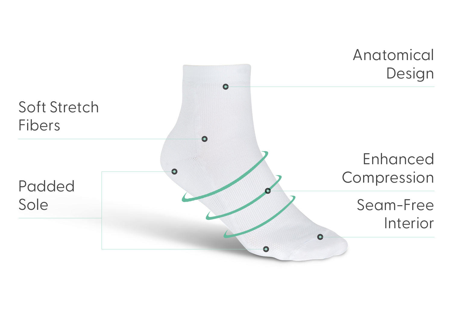 Compression Ankle Socks 20-30 mmHg - White - Image 3